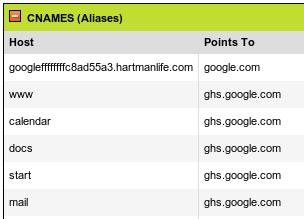 GoDaddy.com DNS Changes